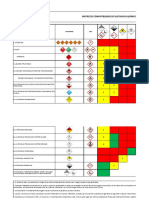 Es-Sig-Rg-101 Matriz de Compatibilidad de Sustancias Quimicas v2