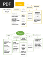 Cuadro Forias y Tropias