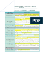 Pautas de Interpretación de Las Escalas e Índices Del Sena