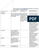 Tarea 4 de Anatomia y Fisiologia