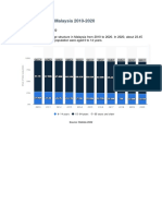 Age Structure in Malaysia - Statista