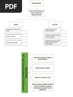 Mapas Conceptuales