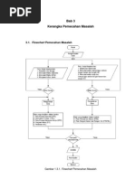 Peta-Peta Kerja - Bab 3 Flowchart - Modul 1 - Laboratorium Perancangan Sistem Kerja Dan Ergonomi - Data Praktikum - Risalah - Moch Ahlan Munajat - Universitas Komputer Indonesia