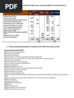 MB0041-Fin &amp MGMT Accounting