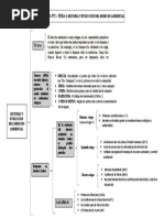 Esquema N°2