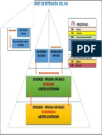 Piramide de Retención IVA 2022