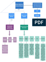 Mapa Conceptual-Sistemas de Informacion