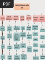 Mapa Tema 7 - Castro Ynoñan Angel