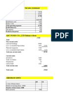 ABC FOOD CO., LTD Income Statement: Adjustment Entries