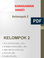 Lk. 02. Profesional Keanekaragaman Hayati