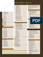 Escrituras Hebreo Arameas.-WPS Office