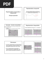 Cours - Analyse Spectrale