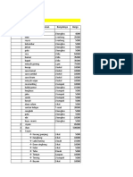 Daftar Belanja Makanan Bulanan