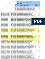 Daily Material Receipt Details: May'2022: Voltas Limited Upbg Pantnagar