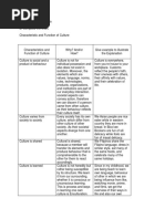 Characteristic and Function of Culture, Ryan Philippe D. Relova