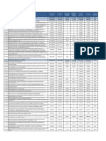 Proyectos de Inversión Pública - Abril 2020