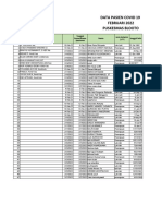 Data Covid Februari 22