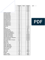 Consolidado de Productos Abarrotes