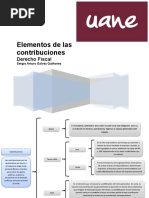 Elementos de Las Contribuciones