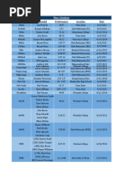 Penn State Club Track Records