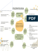 Mapa Mental - Sindromes Ansiosas e Sindromes Com Importante Componente de Ansiedade (29 × 21 CM)