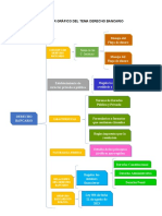 Organizador Gráfico Del Tema Derecho Bancario 1