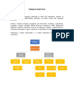 Actividad #2 Departamentalización