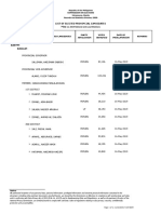 List of Elected Provincial Candidates May