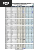 Commodity Variety Report