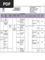 Plan de Evaluacion Orientacion y Convivencia 3er Año 2019-2020