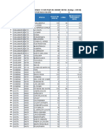 Disponibilidad Medicamentos Insumos Ici Abril 2022 Sismed-Suplementacion