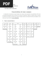 Iones Mono y Poliatómicos Comunes