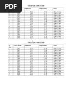 ON 10 OCTOBER, 2020 Sr. No. Court Room Petitioner Respondent Time