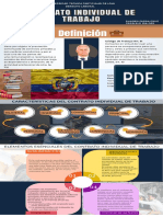 Shaden Parra - 104 - Infografía"Contrato Individual de Trabajo"