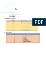 P2 - 2do Examen de Jurado Gestion y Distribucion de Plantas Industriales 2022 - Estrada Carrasco Alejandro Joel