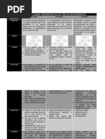 Cuadro Comparativo de Los Tiposs de Mantenimiiento