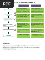 PDF Diagrama de Flujo de Una Experiencia Turistica Compress