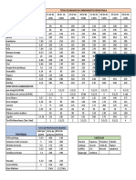 Gramaje de Alimentos