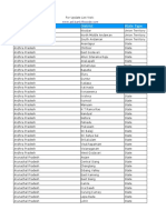 Indian States and Districts List