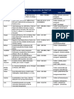 INATUR Oficinas Regionales