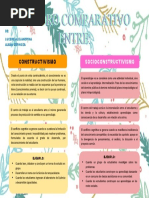 Cuadro Comparativo de Constructivismo y Socio Construtivismo