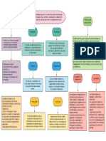 Estrategias de Negociación