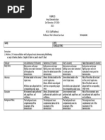 Rubrics Anyo Demonstration 2nd Semester, SY 2020-2021 PE 02 (Self-Defense) Professor: Mark Johnson San Juan Totalscore