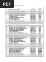 Senarai Nama Penerima Zakat 2022