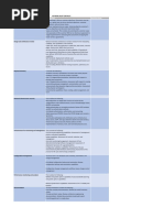 Network Security Audit Checklist