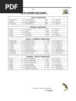 Sample Metric System Conversion Chart