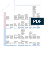 #1: Matriz de Información.