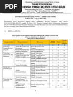 Informasi PPDB 2022 - 2023 SMK Negeri 1 Percut Sei Tuan