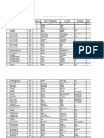 NO Nama Alkes SAT Jumlah Merk /Type/Model No - Seri Ruangan KET