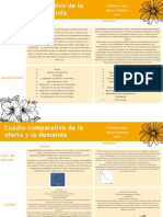 Cuadro Comparativo Oferta y Demanda